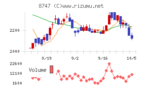 豊トラスティ証券