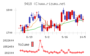 U−NEXT HOLDINGS