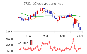 ナガセ