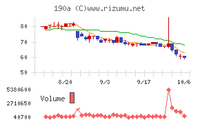 Chordia Therapeutics