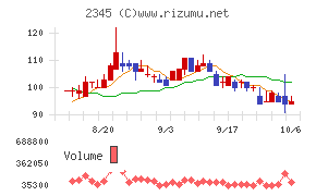 HODL1