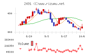 バリューコマース