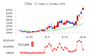 ZenmuTech