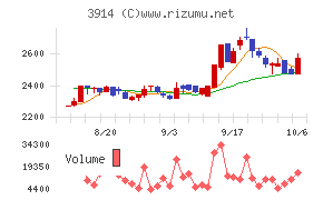 JIG−SAW