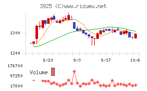 ダブルスタンダード