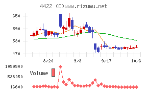 VALUENEX