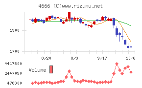 パーク24