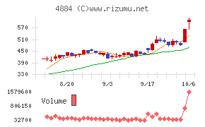 クリングルファーマ