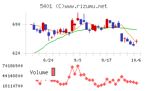 日本製鉄