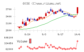 KeePer技研