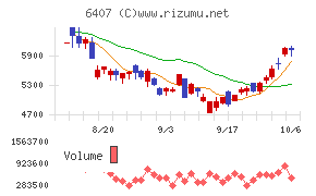 CKD