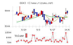 戸上電機製作所