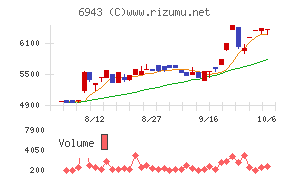 NKKスイッチズ