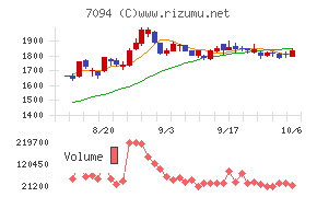NexTone