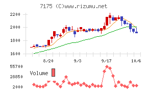 今村証券