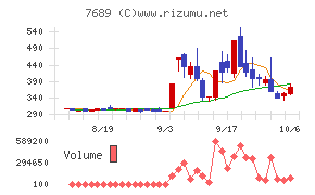 コパ・コーポレーション