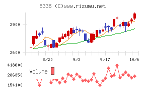 武蔵野銀行