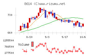 東洋証券