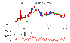 光世証券