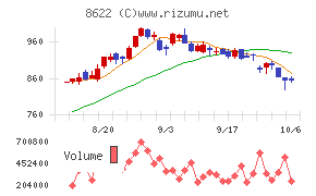 水戸証券