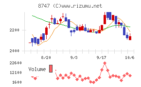 豊トラスティ証券