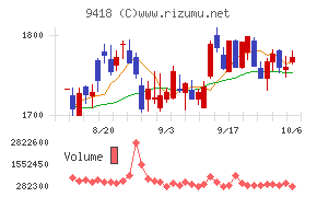 Ｕ−ＮＥＸＴ　ＨＯＬＤＩＮＧＳ