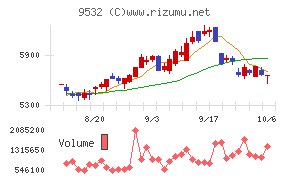 大阪ガス