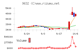 スバル興業