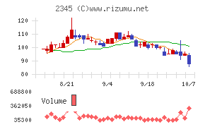 HODL1