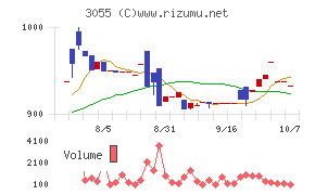 ＴＳＵＭＵＧＵ　ＨＯＬＤＩＮＧＳ