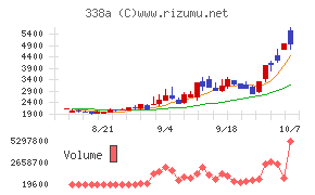 ZenmuTech