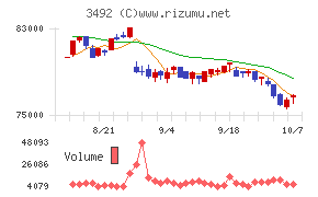 MIRARTH不動産投資法人