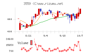 ピーバンドットコム
