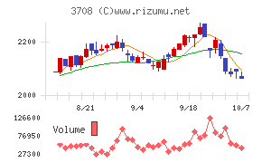 特種東海製紙