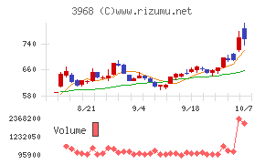 セグエグループ