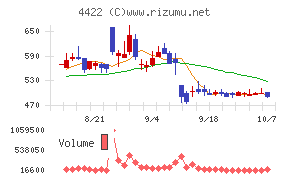 VALUENEX