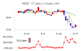 パーク24