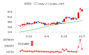 クリングルファーマ