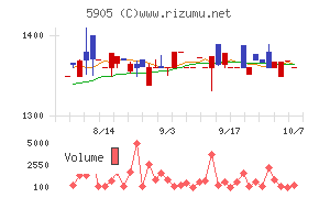 日本製罐