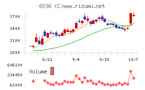 KeePer技研
