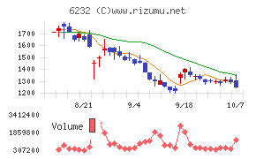 ACSL