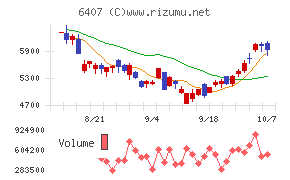 ＣＫＤ