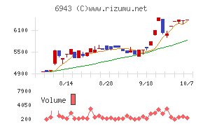 ＮＫＫスイッチズ