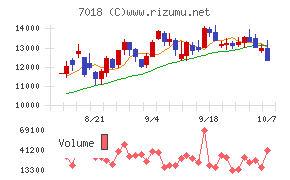 内海造船