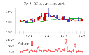TDSE