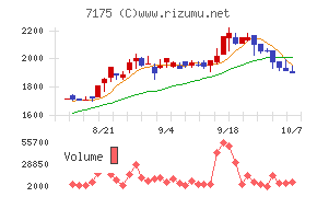 今村証券