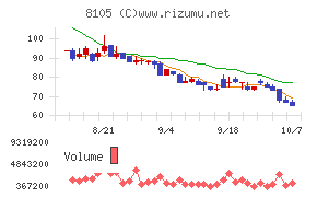 Bitcoin Japan
