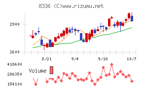 武蔵野銀行