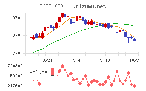水戸証券