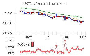 KDX不動産投資法人